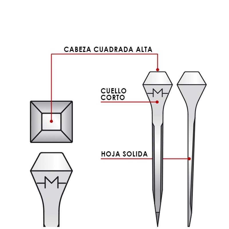 Clavos Mondial A