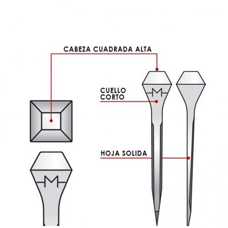 Clavos Mondial A
