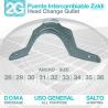 Puente Intercambiable 2G