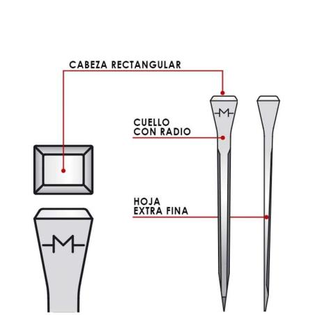 Clavos Mondial Mx
